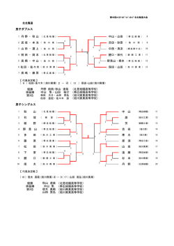 北北海道男子
