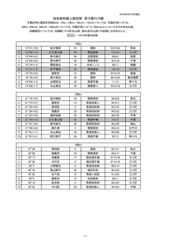 荏田高校陸上競技部 男子歴代10傑