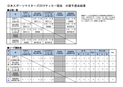日本スポーツマスターズ2015サッカー競技 中国予選会結果