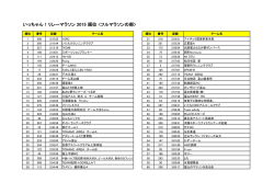 フルマラソンの部 順位表（PDF）