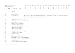 北海道ジュニアランキングポイント 2015 2015 2015