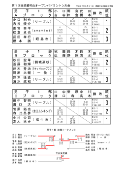 第13回武蔵村山オープンバドミントン大会 結果