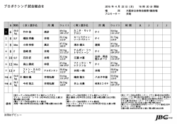 （大阪府立体育会館第1）計量済