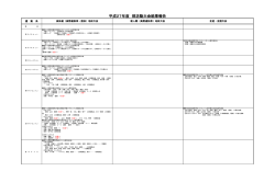 H27大会結果 - 北海道北見柏陽高等学校
