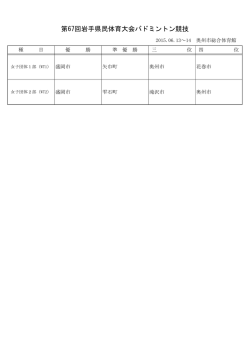 女子結果 - 盛岡市 バドミントン協会