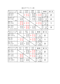 大会結果（pdfファイル） - 横浜市都筑区バドミントン協会ホームページ