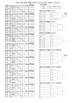 平成27年度 第6回 舞鶴クラス別シングルステニス大会（一般男子A・B