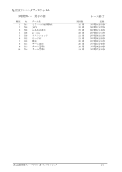 一般3時間リレーマラソン（男子の部）