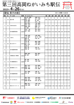 【駅伝 男子の部】