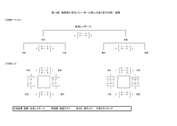 男子 - 島根県小学生バレーボール連盟