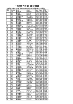 10  男子の部 総合順位