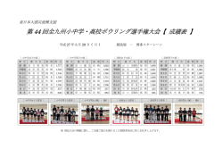 第 44 回全九州小中学・高校ボウリング選手権大会