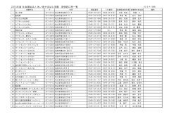 苦情受付窓口等一覧2 - 社会福祉法人 牧ノ原やまばと学園
