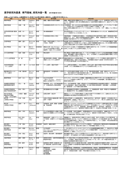 医学研究科委員一覧