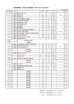 東京実務補習所 仙台支所 後期日程表 （平成27年5月～平成27年9月）