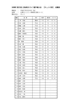 知事杯 第28回 広島県民ゴルフ選手権大会 【ネットの部】 成績表