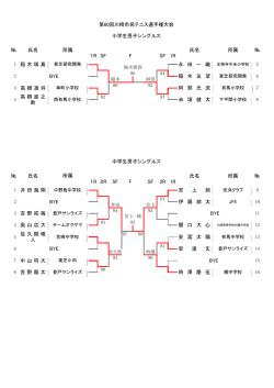 小中学生の部
