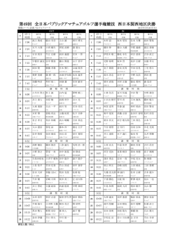 西日本関西地区決勝初日ペアリングを掲載しました