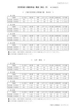 利用者負担 段階別料金一覧表（単位：円） ＊1日あたり