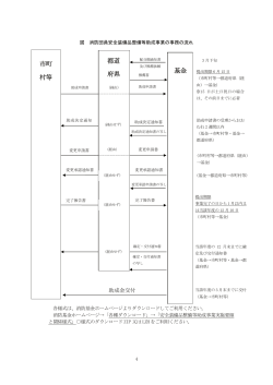 図 安全装備品整備等助成事業事務の流れ