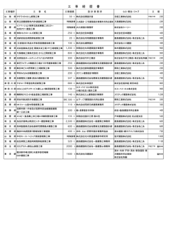 工 事 経 歴 書
