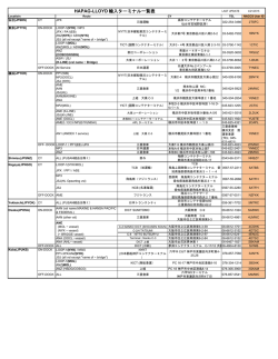 Import CY LIST - Hapag
