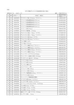別表 変更区分「9」 （519コード） 適用 平成27年4月1日 № 剤形 医薬品