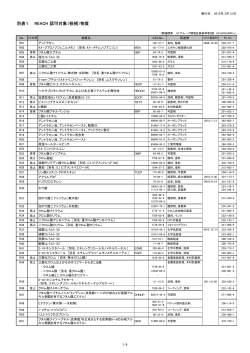 別表1 REACH 認可対象（候補）物質