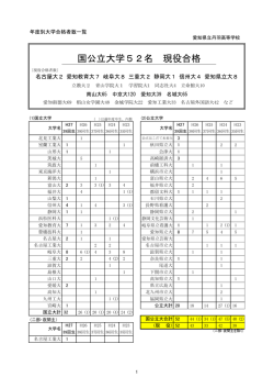 国公立大学52名 現役合格
