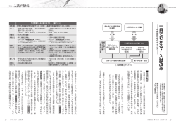 一 目 で わ か る ！ 入試改革