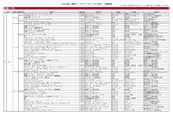 各種メダル - 日本で飲もう最高のワイン