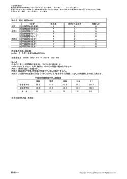 学校名 開成 時間60分 分野 難易度 要求される能力 目新しさ 大問1 (1