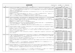 副産物情勢 - JA全農ミートフーズ
