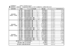 単位数 要介護1 認知症通所介護 Ⅰⅰ11 564単位 要介護2 認知症通所