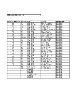 ポジション名前 フリガナ 学部学科学年 25 DF 吉岡 寿浩 ヨシオカ トシヒロ