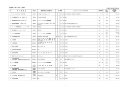 福島県における求人情報 平成27年6月1日現在