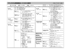 H27機構図と業務内容