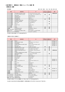 ＜添付資料1＞ 新規出店・移転リニューアル 店舗一覧 新規出店 店舗