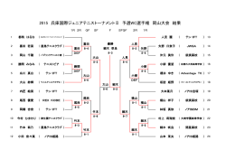 2015 兵庫国際ジュニアテニストーナメントⅡ 予選WC選手権 岡山大会