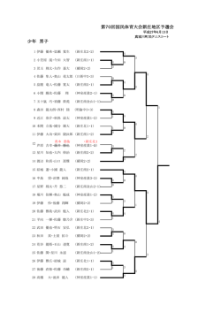 H27国体地区予選結果