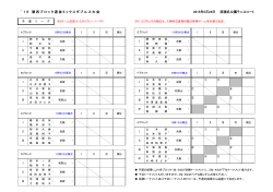 2015年5月24日 西猪名公園テニスコート 1 ` 15 関西ブロック選抜