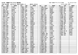 2015年 千葉県アマチュアゴルフ選手権 予選 第3会場 4月21日（火