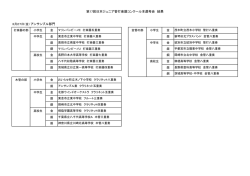 アンサンブル部門本選考会結果はこちら