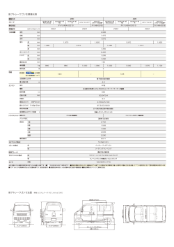 アトレーワゴン寸法図 アトレーワゴン主要諸元表