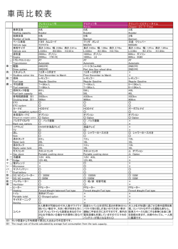 フレミッシュ1号 アミティ1号 Flemish Amity 乗車定員 8名 6名 Seating