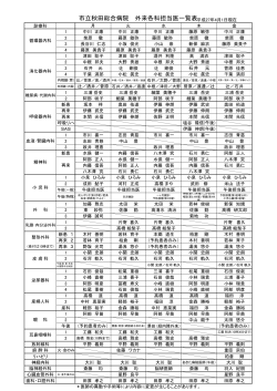 市立秋田総合病院 外来各科担当医一覧表