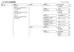 にかほ市行政機構図（平成27年4月1日現在）