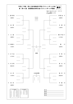 中越地区大会組み合わせ - 新潟県バスケットボール協会