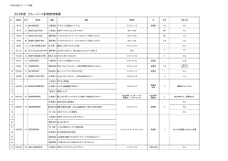 訪問実績
