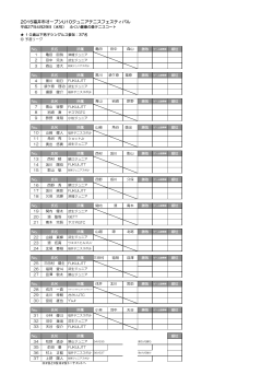 2015福井市オープンU10ジュニアテニスフェスティバル